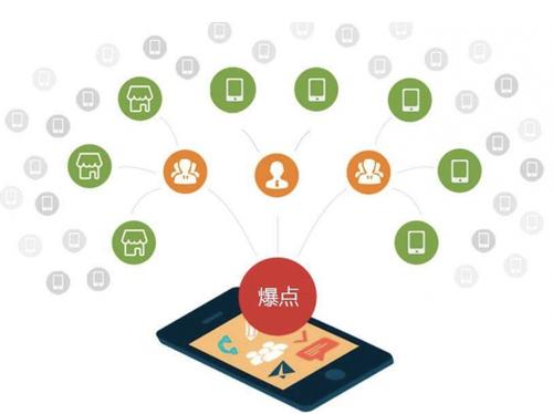 秦皇岛为什么越来越多的企业通过软文营销来引流